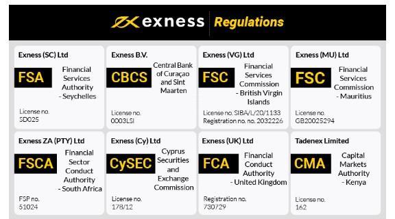 Master the Market A Guide to Bitcoin Trading in Exness