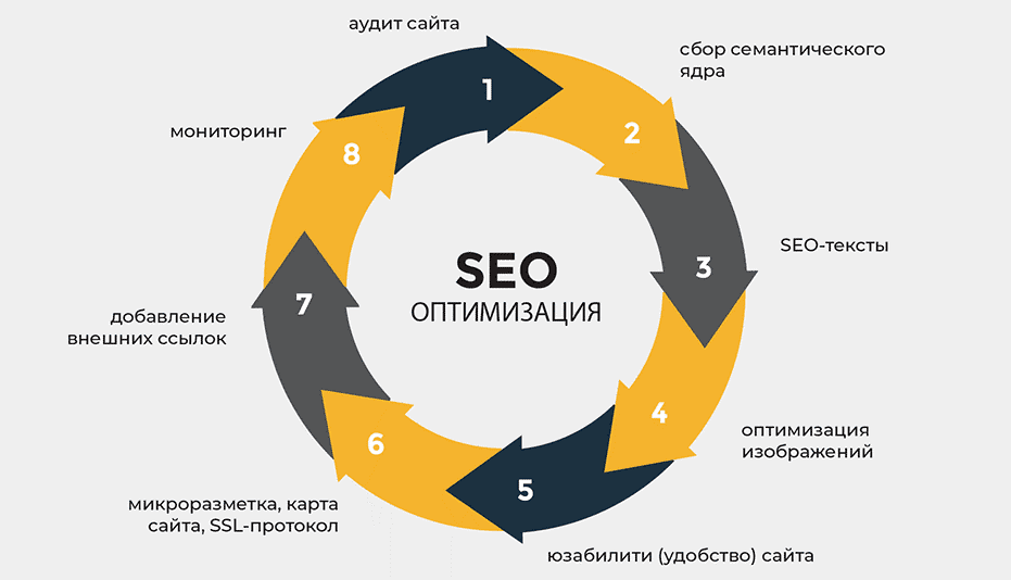Эффективное размещение ссылок для SEO стратегии и советы